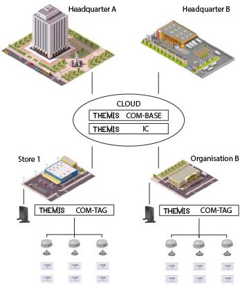 Installation_cloudlevel