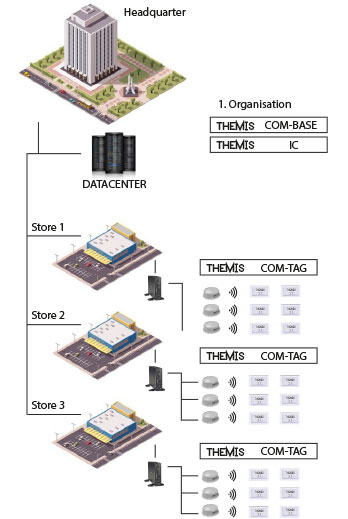 Installation_networklevel